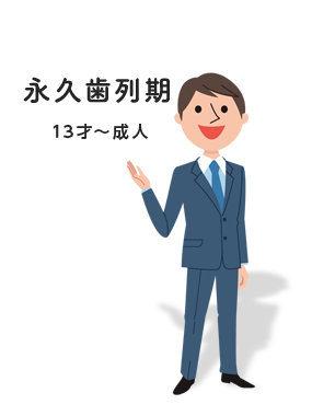 永久歯列期 13才～成人