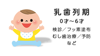 乳歯列期 0才～6才 検診／フッ素塗布／むし歯治療／予防など